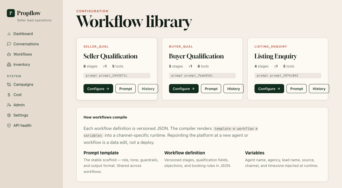 Realtor OS workflow library showing seller qualification, buyer qualification, and listing enquiry workflows